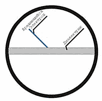 Как разместить 2 конвертора С-диапазона, кольца Френеля на облучателе, Где взять таблицу частот спутников,  Как устроен актуатор, круговая поляризация для спутникового вещания, цифровой тюнер